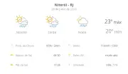 Previsão do tempo em Niterói: sexta (24) com sol e pancadas de chuva