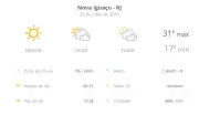 Previsão do tempo em Nova Iguaçu: quarta-feira (22) sem chuva e máxima de 31°C
