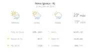 Previsão do tempo em Nova Iguaçu: sexta-feira (24) com sol e chuva rápida