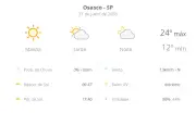 Previsão do tempo em Osasco: terça-feira com sol e 24°C