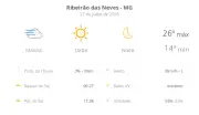 Previsão do tempo em Ribeirão das Neves: segunda com sol e nevoeiro