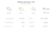 Previsão do tempo em Ribeirão das Neves: sexta com muitas nuvens e 29°C