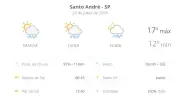 Previsão do tempo em Santo André: sexta-feira (24) com sol, nuvens e chuva