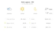 Previsão do tempo em Sete Lagoas: segunda e terça ensolaradas
