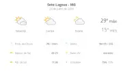 Previsão do tempo em Sete Lagoas: sexta (24) com sol e névoa, máxima de 29°C