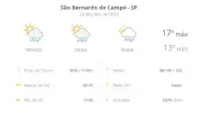 Previsão do tempo em São Bernardo do Campo: sexta (24) com sol e chuva
