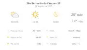 Previsão do tempo em São Bernardo do Campo: terça-feira 28 com sol e névoa