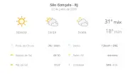Previsão do tempo em São Gonçalo: quarta-feira (22) com sol e nuvens