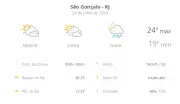 Previsão do tempo em São Gonçalo: sexta com sol e chuva, máximas de 24°C