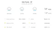 Previsão do tempo em São Paulo: chuva e máxima de 18°C nesta sexta (24)