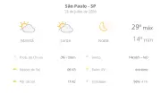 Previsão do tempo em São Paulo: terça (28) com sol e máxima de 29°C