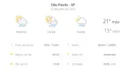 Previsão do tempo em SP: quinta com sol e chuva, máxima de 21°C