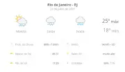 Previsão do tempo no Rio de Janeiro: sexta-feira (24) chuvosa