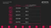 Resultado Loteria Federal 6081: veja números sorteados