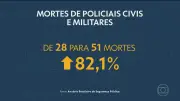 Rio de Janeiro lidera taxa de roubos de veículos e celulares no Brasil em 2025