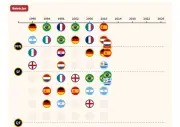 Semifinal de 2026 reúne 4 campeões mundiais em feito histórico