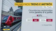Trivia Trens assume operação de três linhas da CPTM em SP