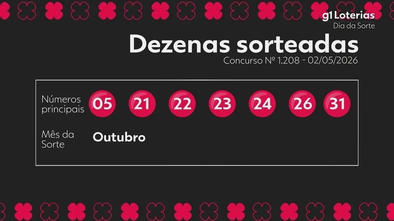 Aposta única leva R$ 604 mil no concurso 1208 da Dia de Sorte