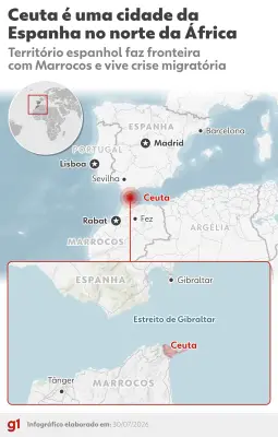 Ceuta: Espanha interrompe entrada e 48 mil migrantes voltam