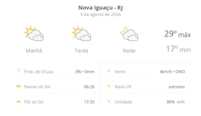 Previsão do tempo em Nova Iguaçu: segunda tem máxima de 29°C