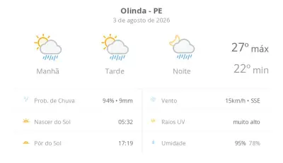 Previsão do tempo em Olinda hoje: sol, chuva e máximas de 27°C