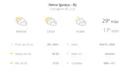 Previsão do tempo em Nova Iguaçu: segunda tem máxima de 29°C