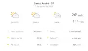 Previsão do tempo em Santo André: quarta com sol e 26°C