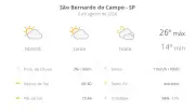 Previsão do tempo em São Bernardo do Campo: domingo com sol e máxima de 26°C