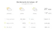 Previsão do tempo em São Bernardo do Campo: quarta com sol e 26°C