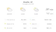 Previsão em Brasília: segunda (3) tem sol e nuvens, máxima de 26°C