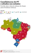 PT abre mão de candidaturas em 14 estados e fortalece aliados