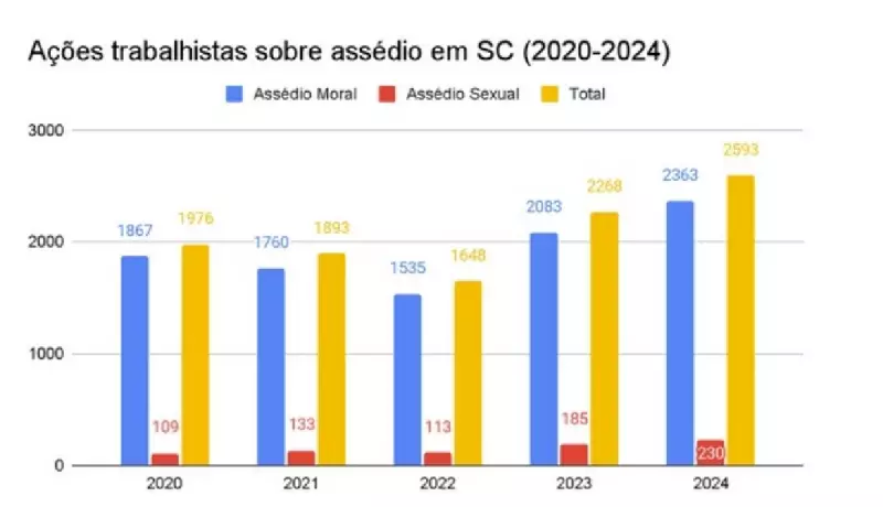 Assédio sexual no trabalho: como identificar e combater esse crime
