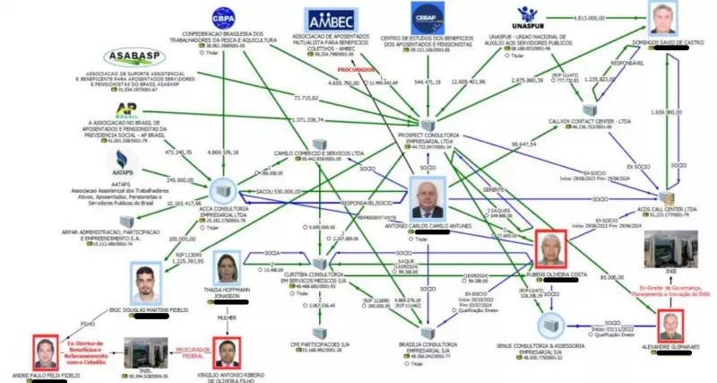 Empresário revela à polícia esquema de propina para fraudes no INSS envolvendo dono de associação