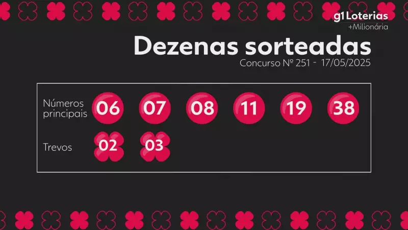 Milionária: Confira o resultado do concurso 251 e veja se você ficou rico!