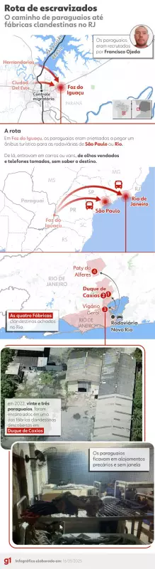 Paraguaios resgatados de fábricas clandestinas de cigarro em condições análogas à escravidão no RJ