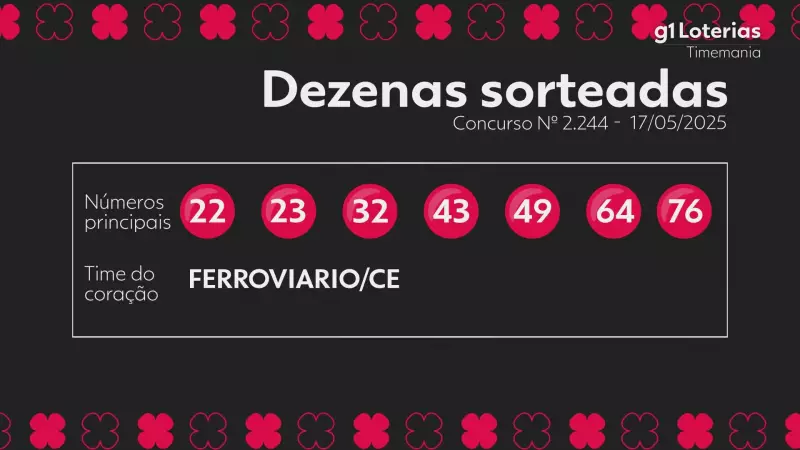Resultado da TimeMania: confira os números sorteados no concurso 2244