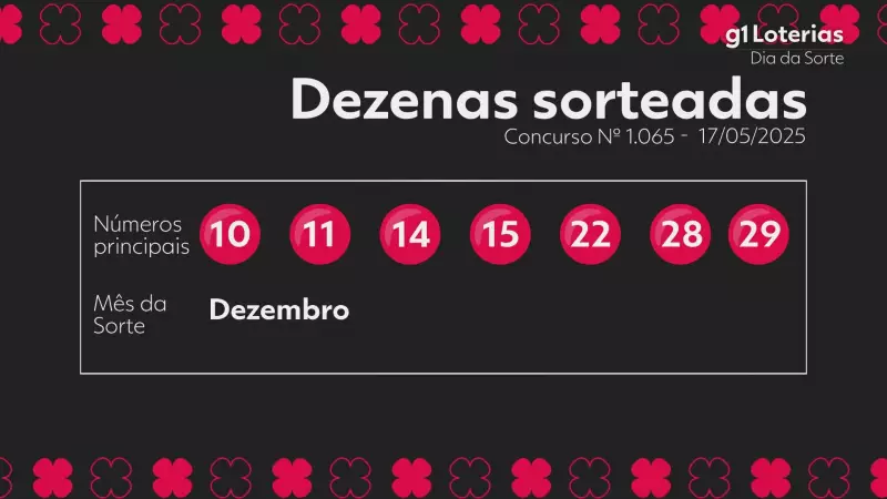 Resultado do Dia de Sorte Concurso 1065: Confira os Números Sorteados!