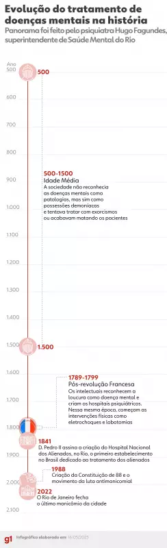 Revolução no Tratamento de Doenças Mentais: Novas Terapias Transformam Vidas no Rio